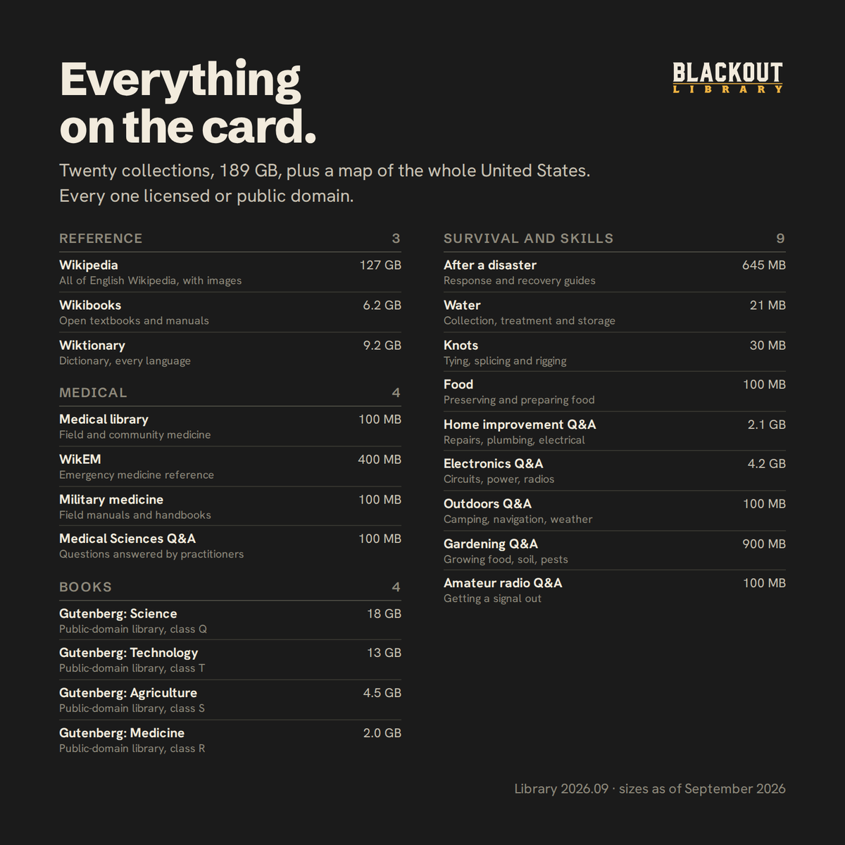 Everything on the card: the twenty collections, 189 GB, plus a map of the whole United States